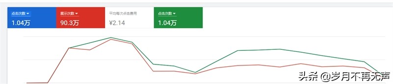 活力中国，未来可期！上海国际紧固件展全力开拓海外采购商