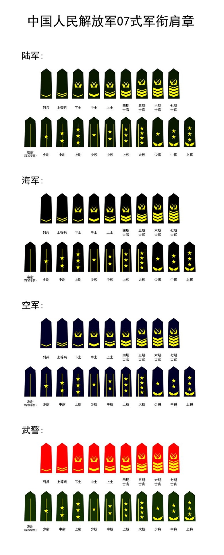 87式肩章大揭秘(漲知識了,解放軍軍銜一覽)