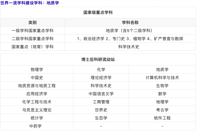 西北大学特色专业盘点及各专业录取分数线