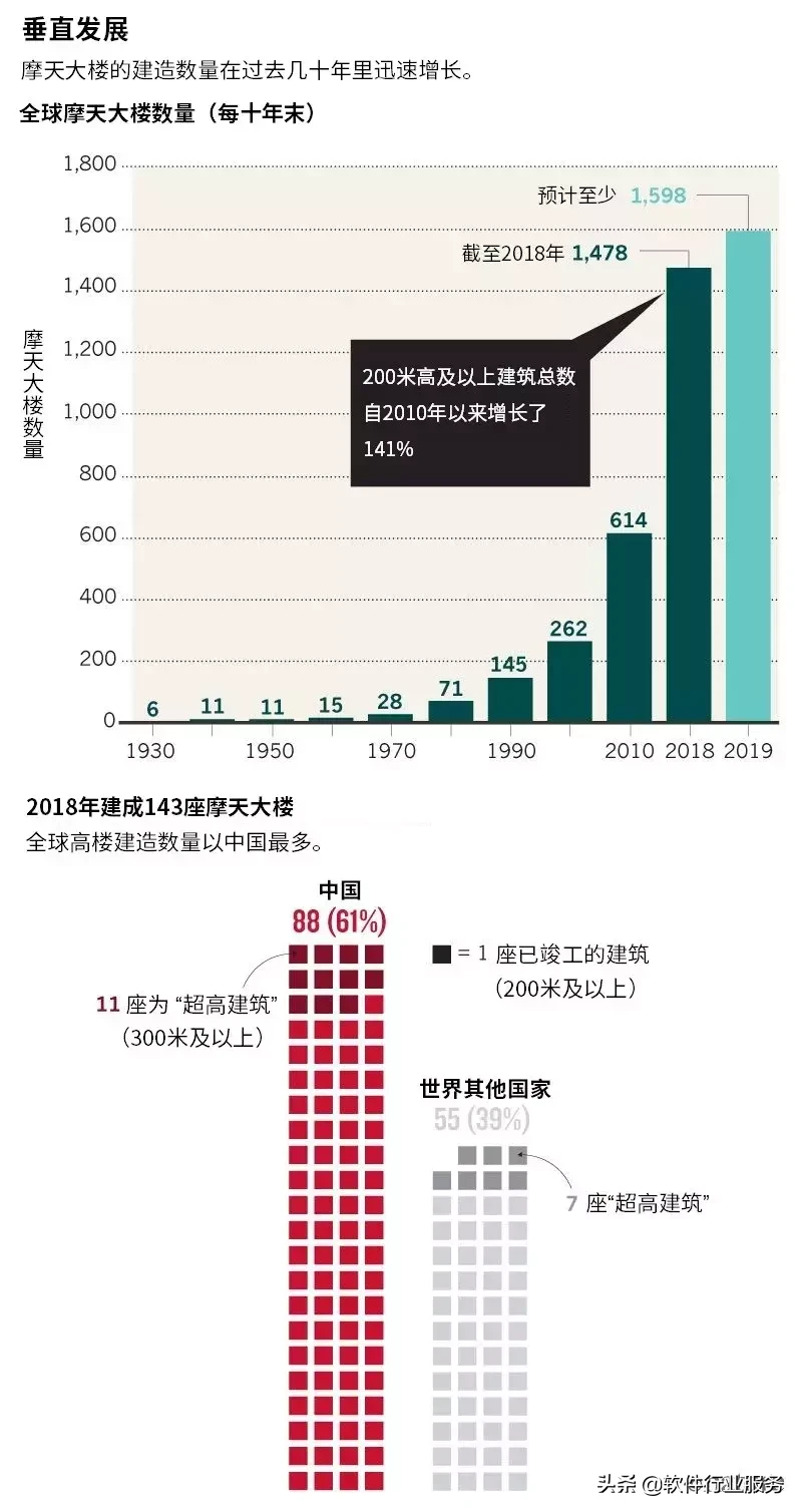 保卫我们的采光权：被摩天楼“偷走”的阳光与近视、抑郁和结核