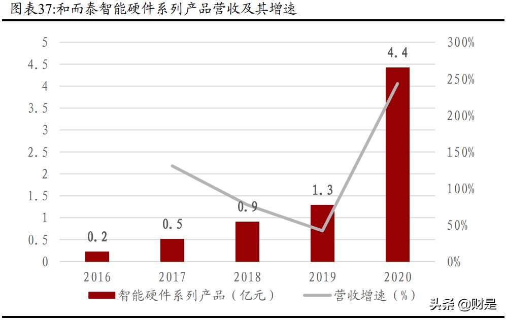 和而泰招聘普工（和而泰深度解析）