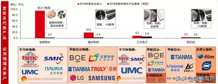 4.5：科技反弹周期开启，半导体材料便宜股值得期待？