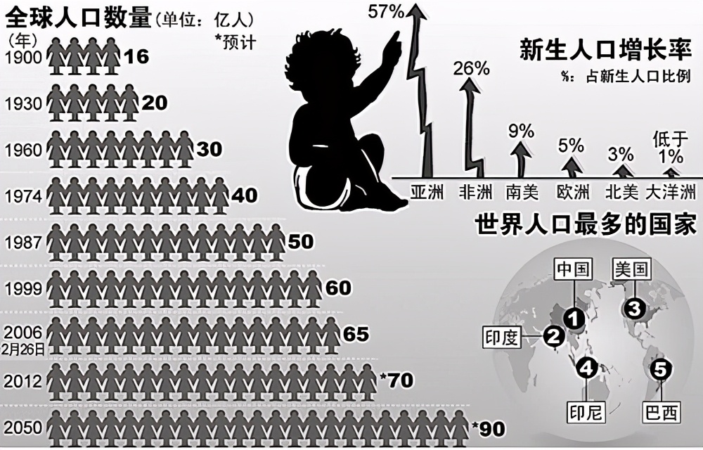 为什么黑人在nba不被歧视(为什么黑人越来越多且增长率位居榜首？未来世界会被黑人统治吗？)