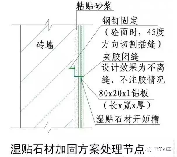 这8种装饰装修工程施工技术推广开来，绝对经济工期双受益