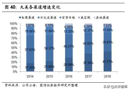 化妆品行业专题：美妆双雄各显千秋