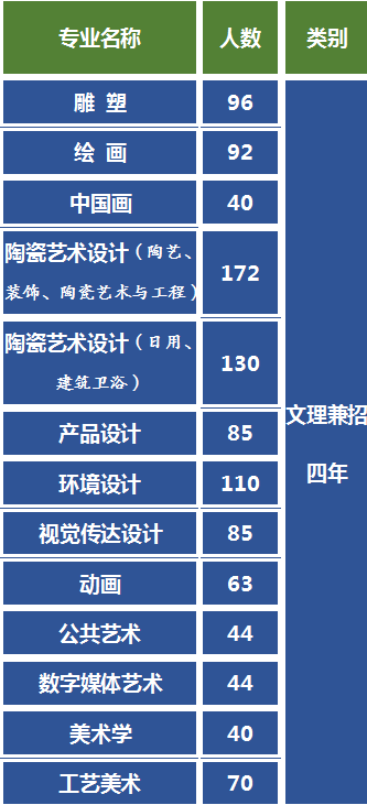 疫情影响校考变联考！报考这2所艺术院校的考生有人欢喜有人愁
