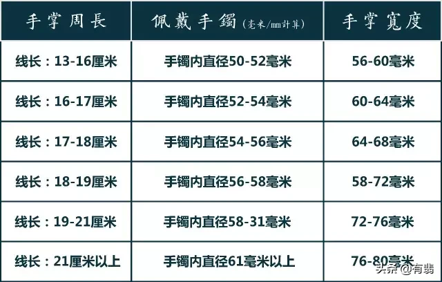 翡翠玉手镯的正确戴脱方法，别自己乱来