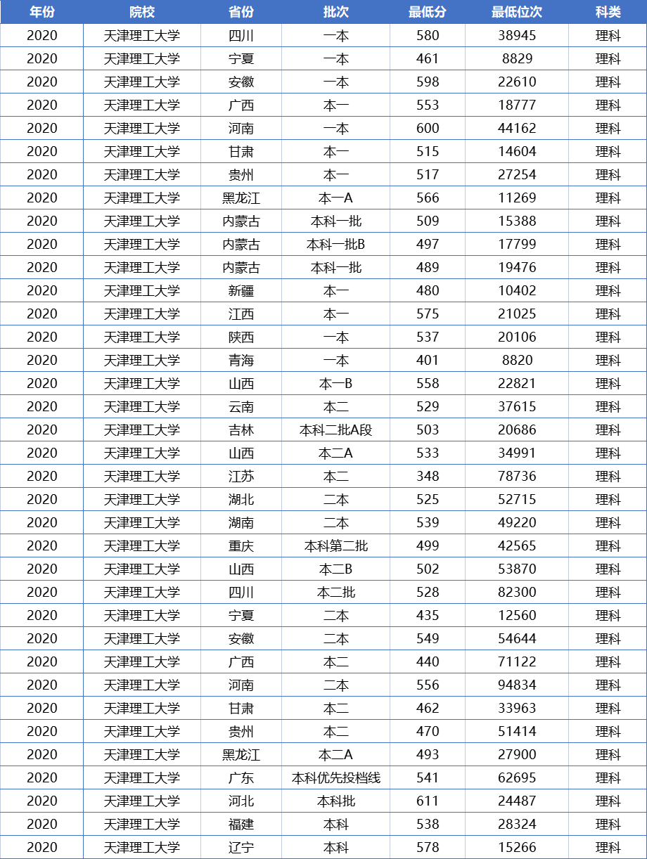 一本压线的考生，报考这4所大学更容易被录取，性价比还很高