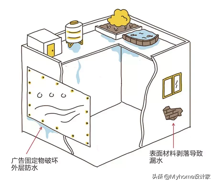 30年老師傅,這樣防水堵漏,解決屋頂、外墻、窗戶三大滲漏坑