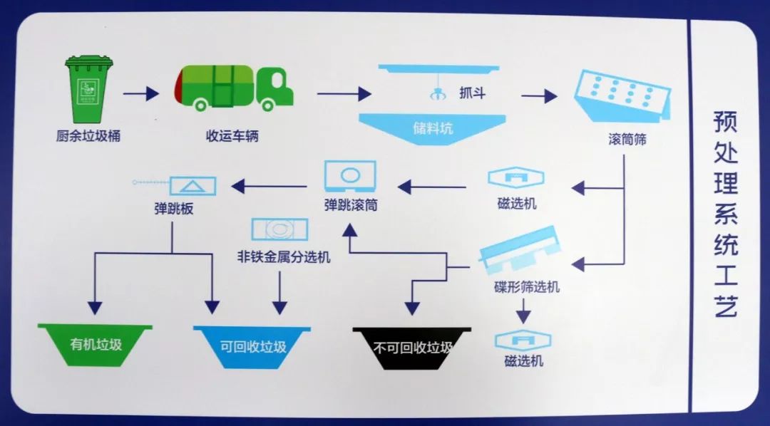 全民征求意见！升级版宁波垃圾分类投放指南来了