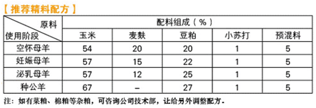 养殖羊饲料秘方青储、青草、干草、精料配制各多少钱比较适合？