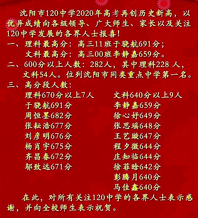 沈阳各高中2020年高考喜报，育才全省领先，二中实验创历史