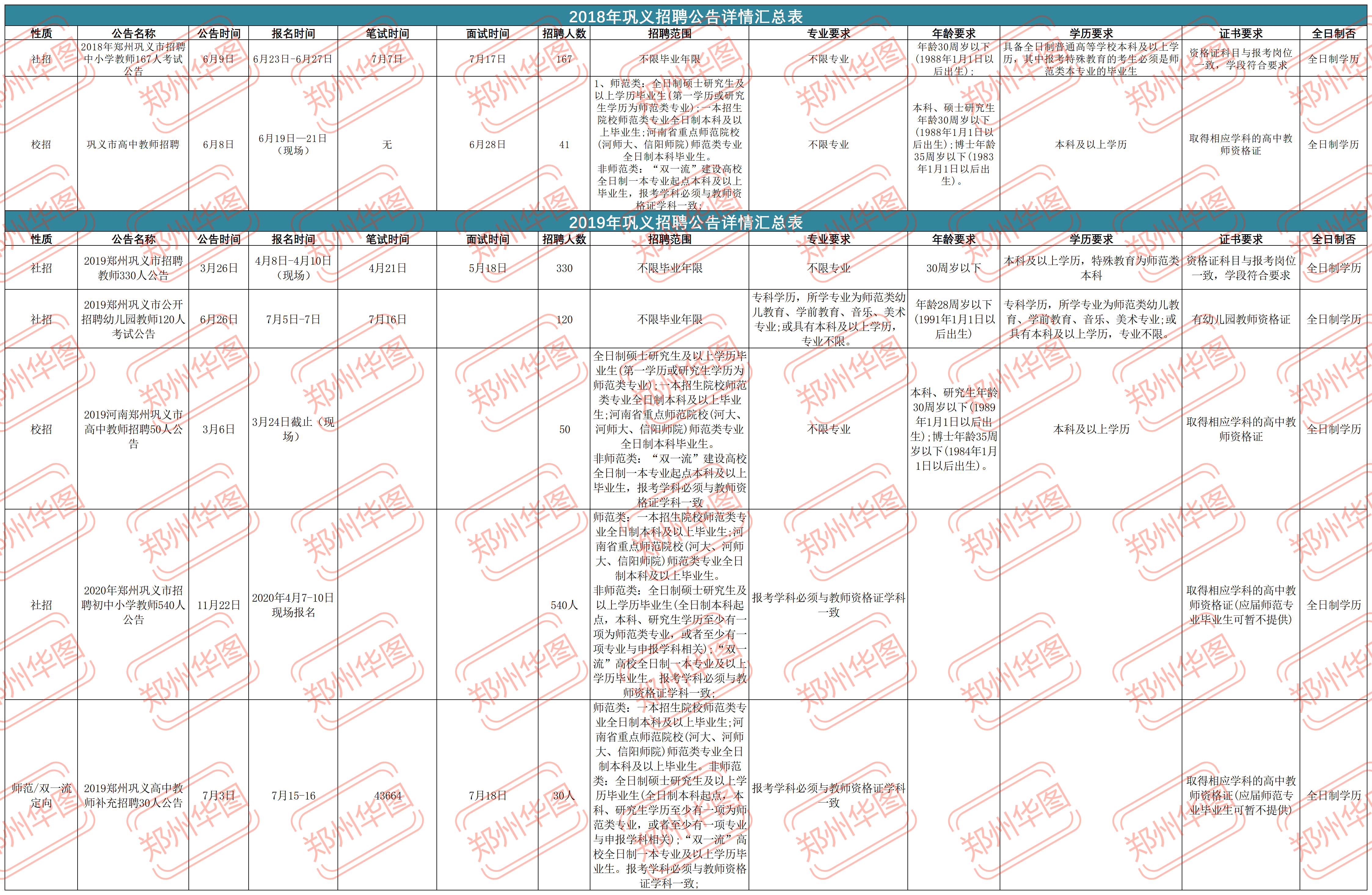 最新发布！郑州市预计招聘教师8500人