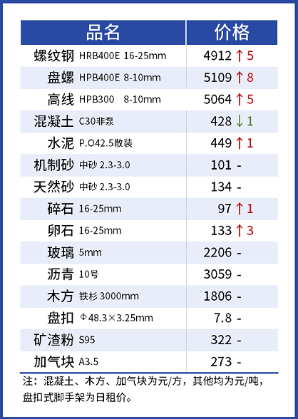 汕头螺纹钢盘钢今日价格「10的螺纹钢是盘钢还是直的」