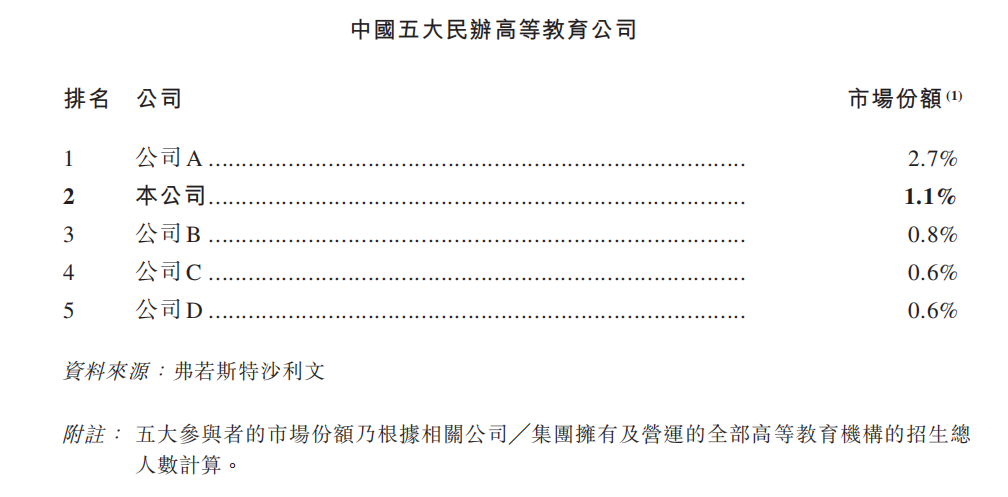在希望的田野上：希望教育行业环境分析