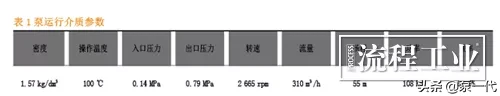 某德资品牌硫酸泵断轴，真的断不起