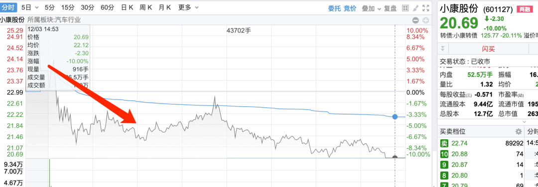 尾盘集合竞价跳水怎么回事(妖股尾盘表演“跳水秀”，释放什么信号？)