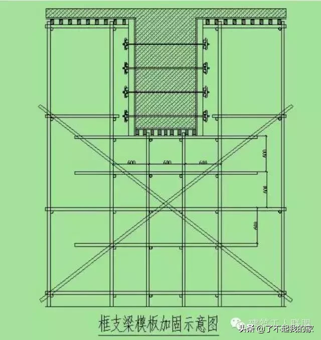 超级全的木工、架子工、材料用量算法，工程人员必备