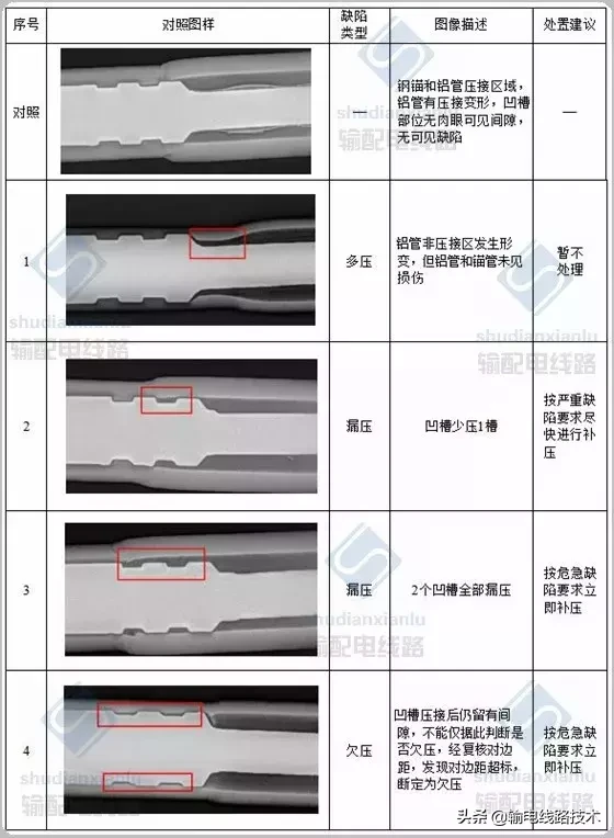 输电线路金具压接质量X射线检测及检测典型缺陷图