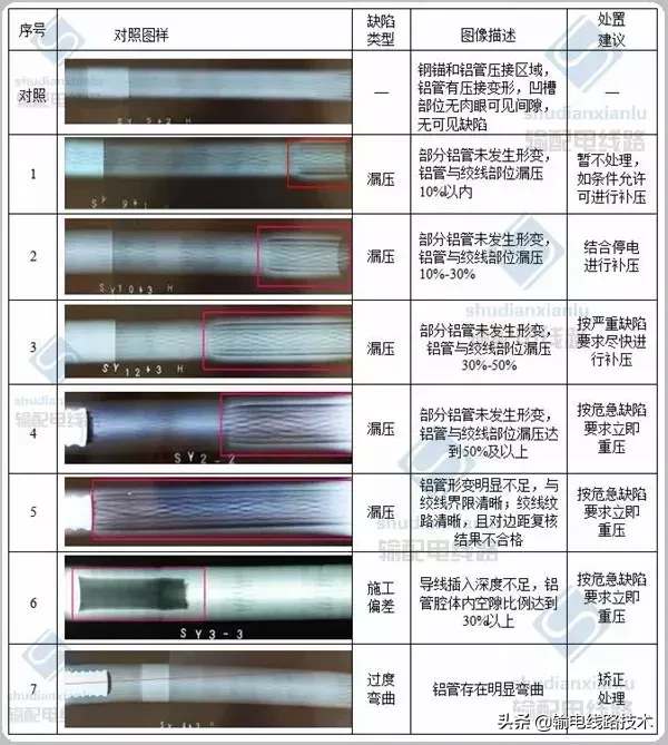 输电线路金具压接质量X射线检测及检测典型缺陷图