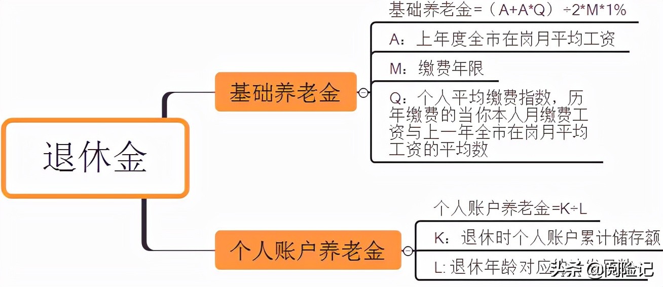 2021年养老保险退休金怎么算？社保补贴等不影响退休金