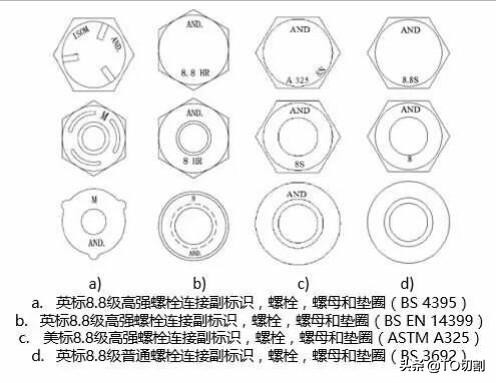 普通螺栓与高强螺栓有什么区别？怎样划分、8.8的含义、强在哪