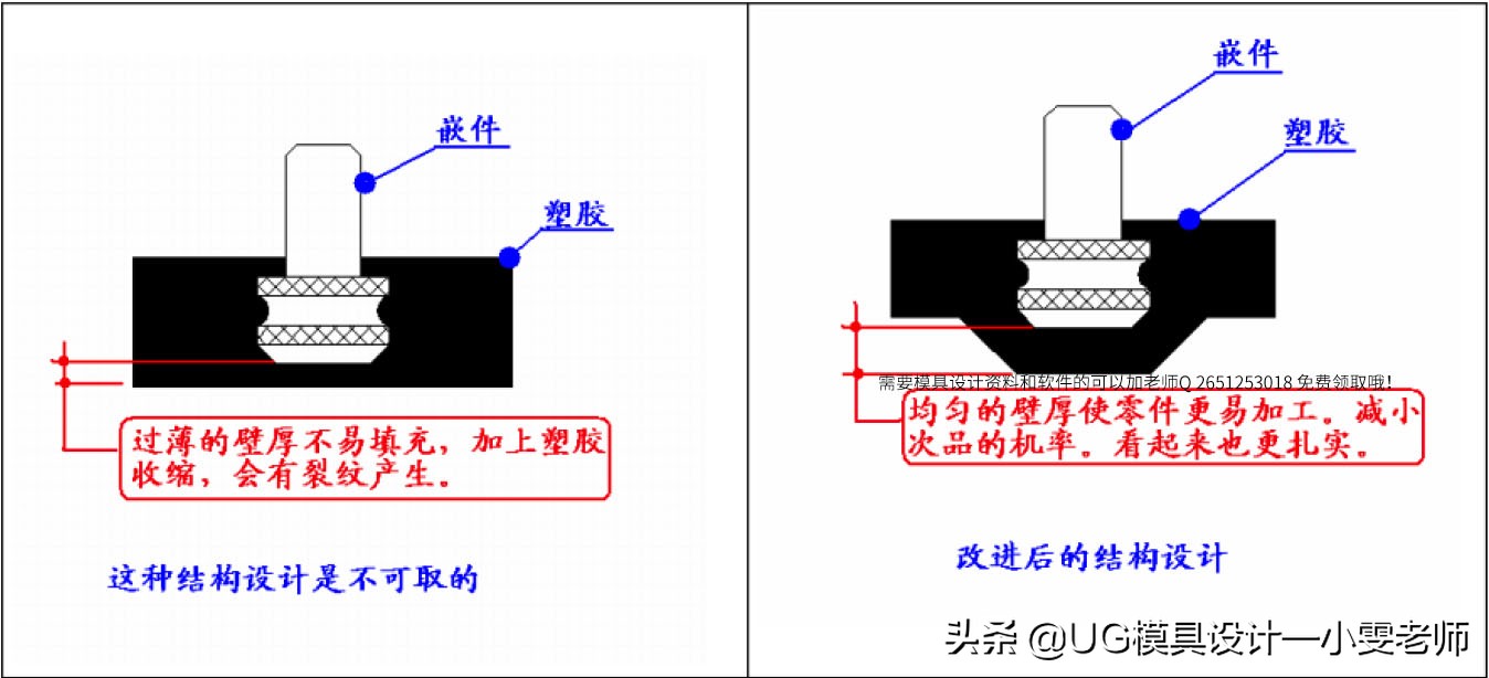 塑胶模具设计，常见金属嵌入件组装设计方式，不学招么