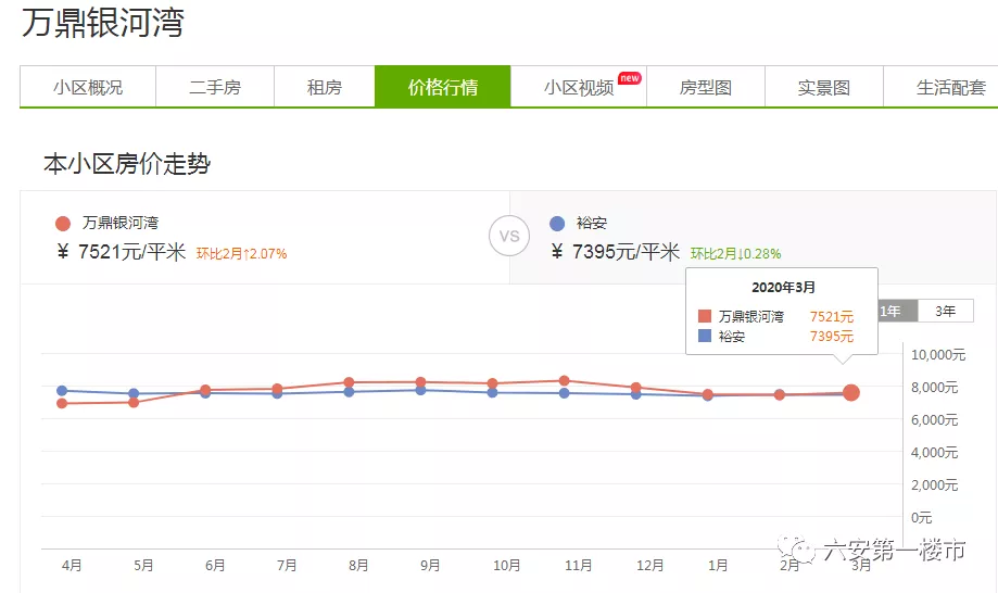 总投资18.5亿！六安南山新区再迎一学校！房价直逼1万！
