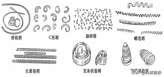 关于刀具断屑的这些烦心事，看完这篇文章就统统没有了