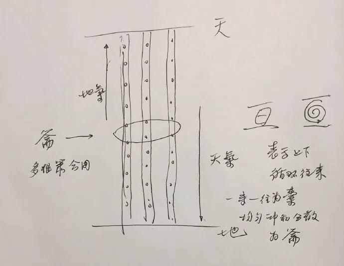 天地不仁以万物为刍狗（天地不仁以万物为刍狗出自道德经哪一章）-第7张图片-巴山号