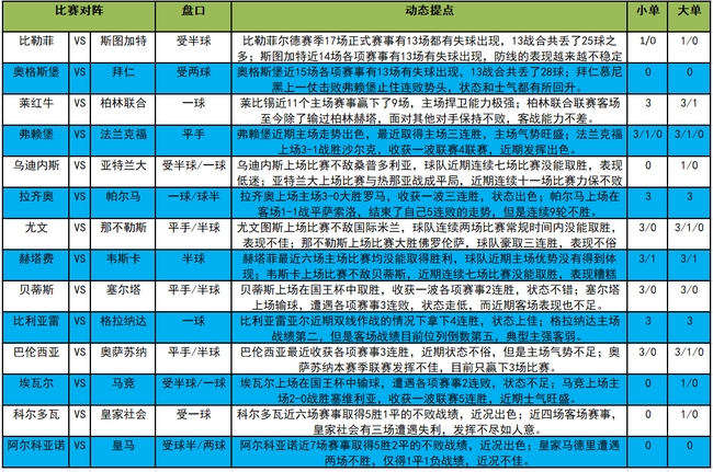 新浪国际足球新浪国际足球手机版(「新浪」21009期大势：尤文图斯分胜负)