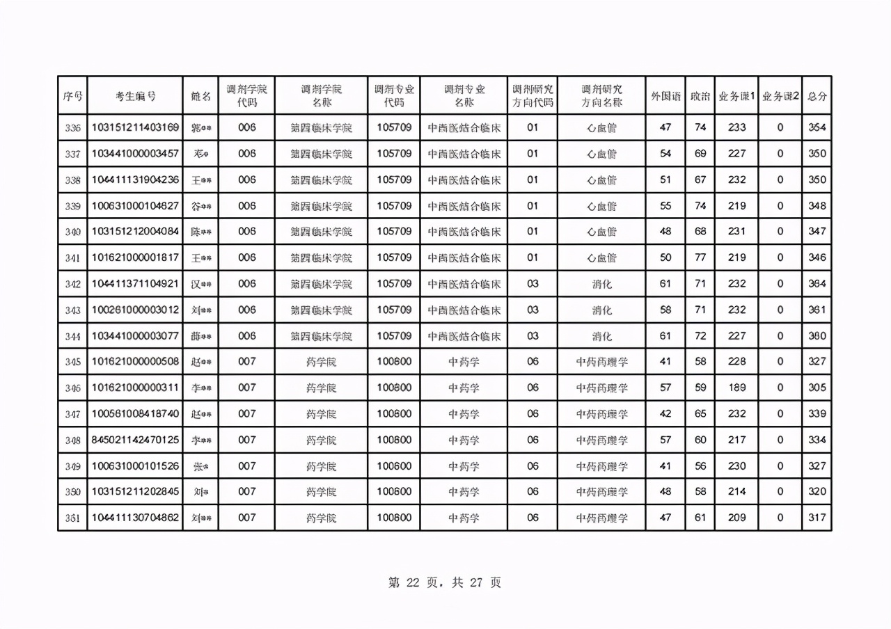 辽宁中医药大学2021年硕士研究生首批调剂复试名单及日程表公布