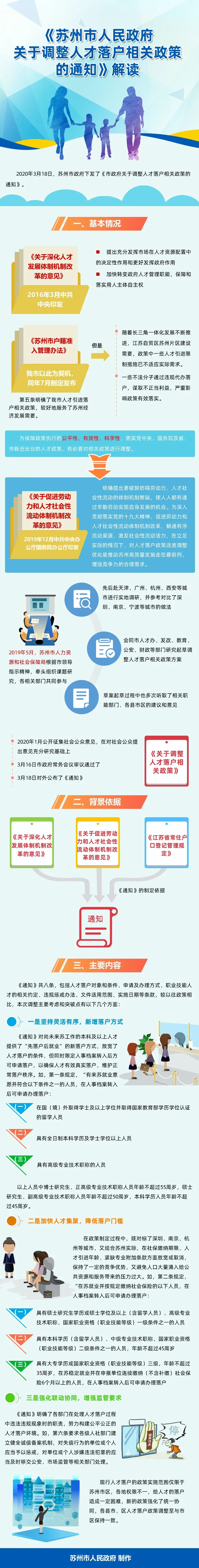 重磅！苏州落户政策即将大变革！落户政策再放宽