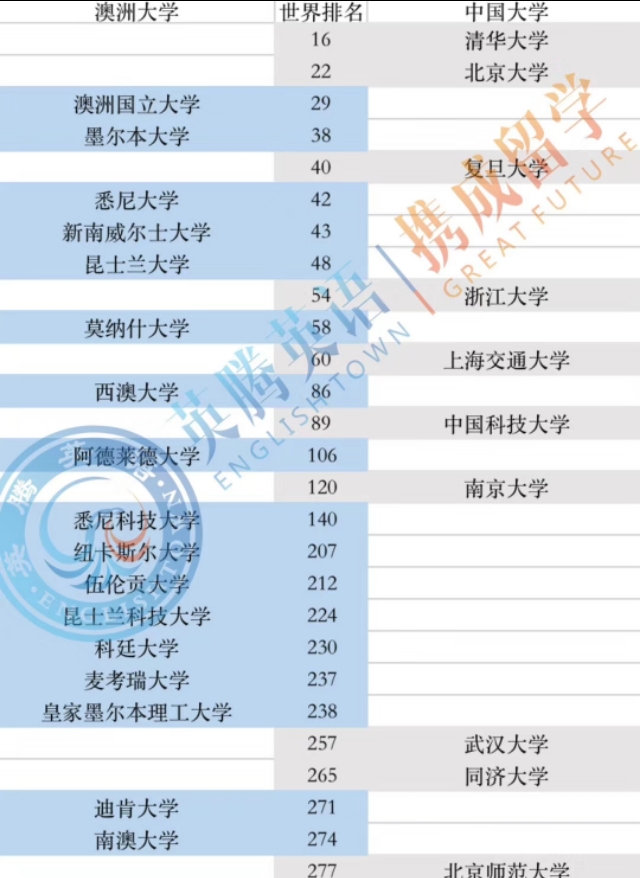 海外大学介绍&Offer分享#7 澳洲墨尔本大学