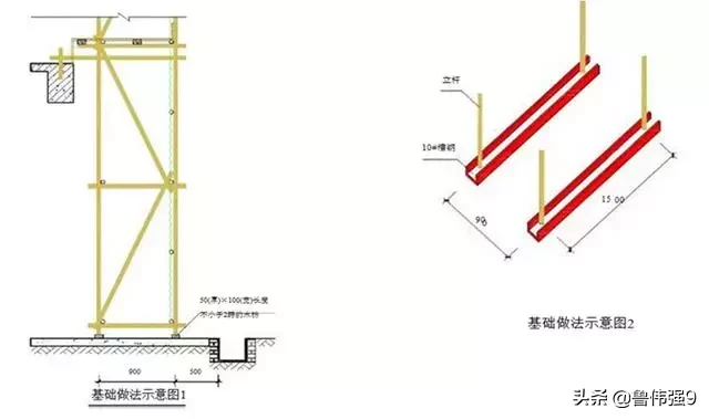 外架和外架防护施工搭设细部节点做法（落地架/悬挑架）