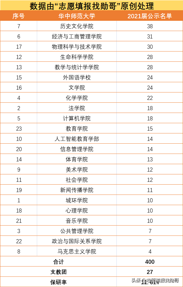 湖南师范大学在哪里「湖南师范大学在哪个街道」