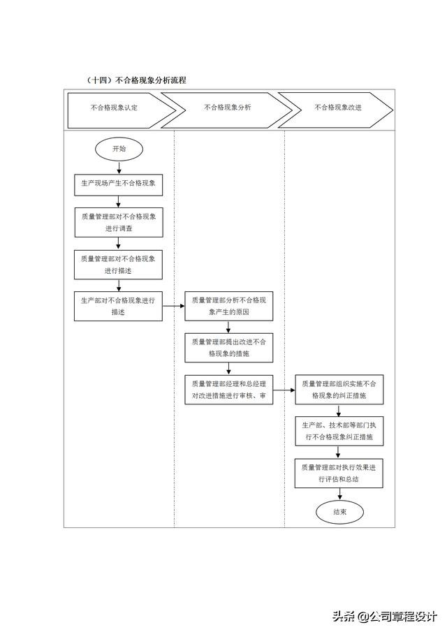 质量管理表格大全