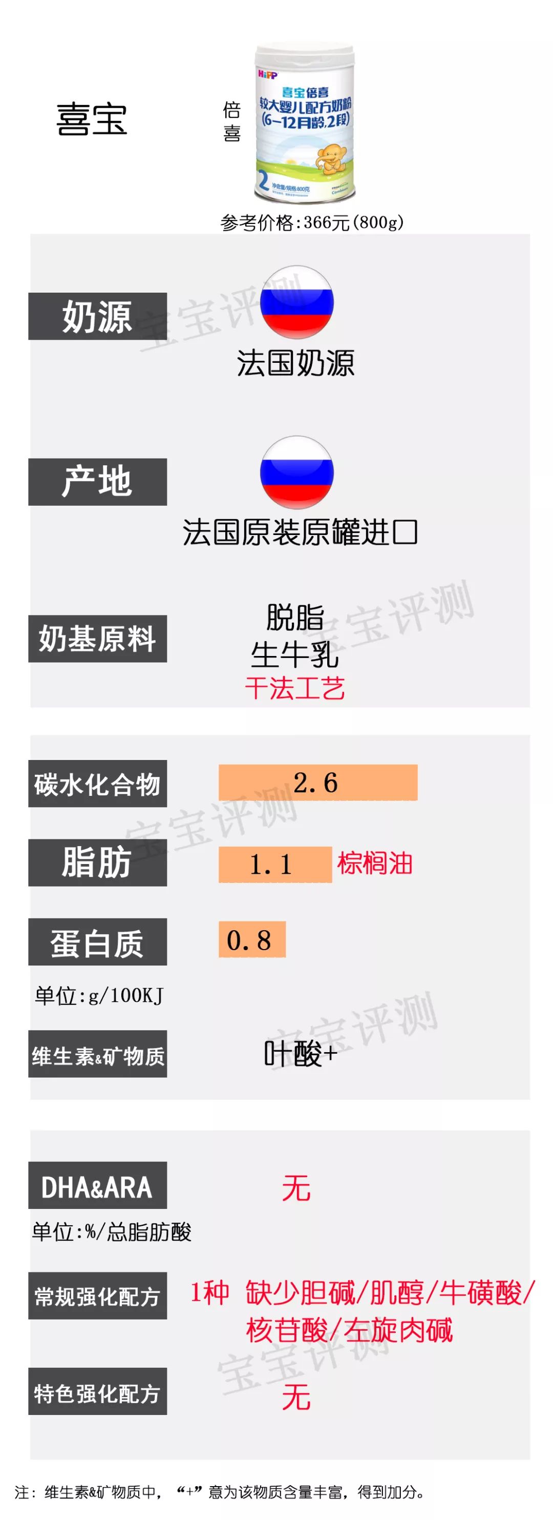 36款国行版2段奶粉横评：这几款要注意白砂糖、香精