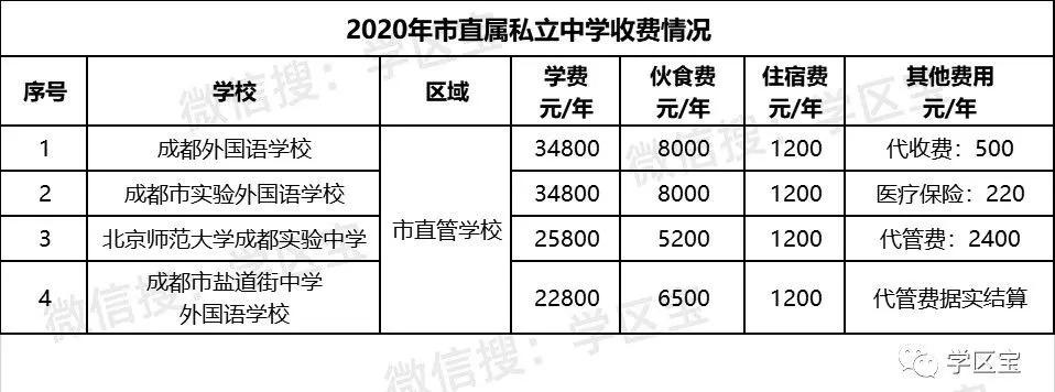 成都私立高中,成都私立高中学校排行榜