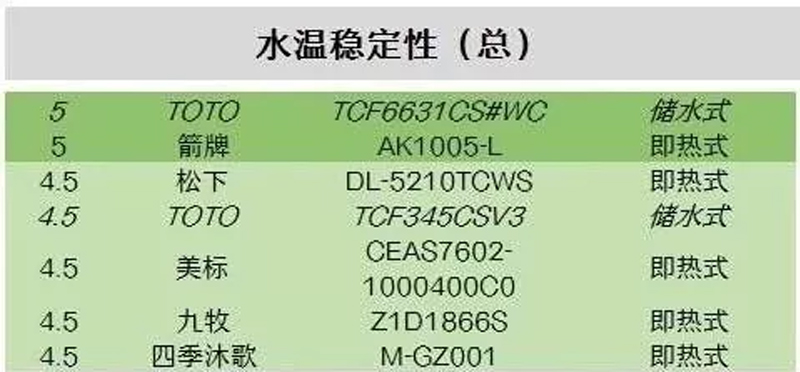 别被没用过的智能马桶骗了，购买前你需要知晓这些事情