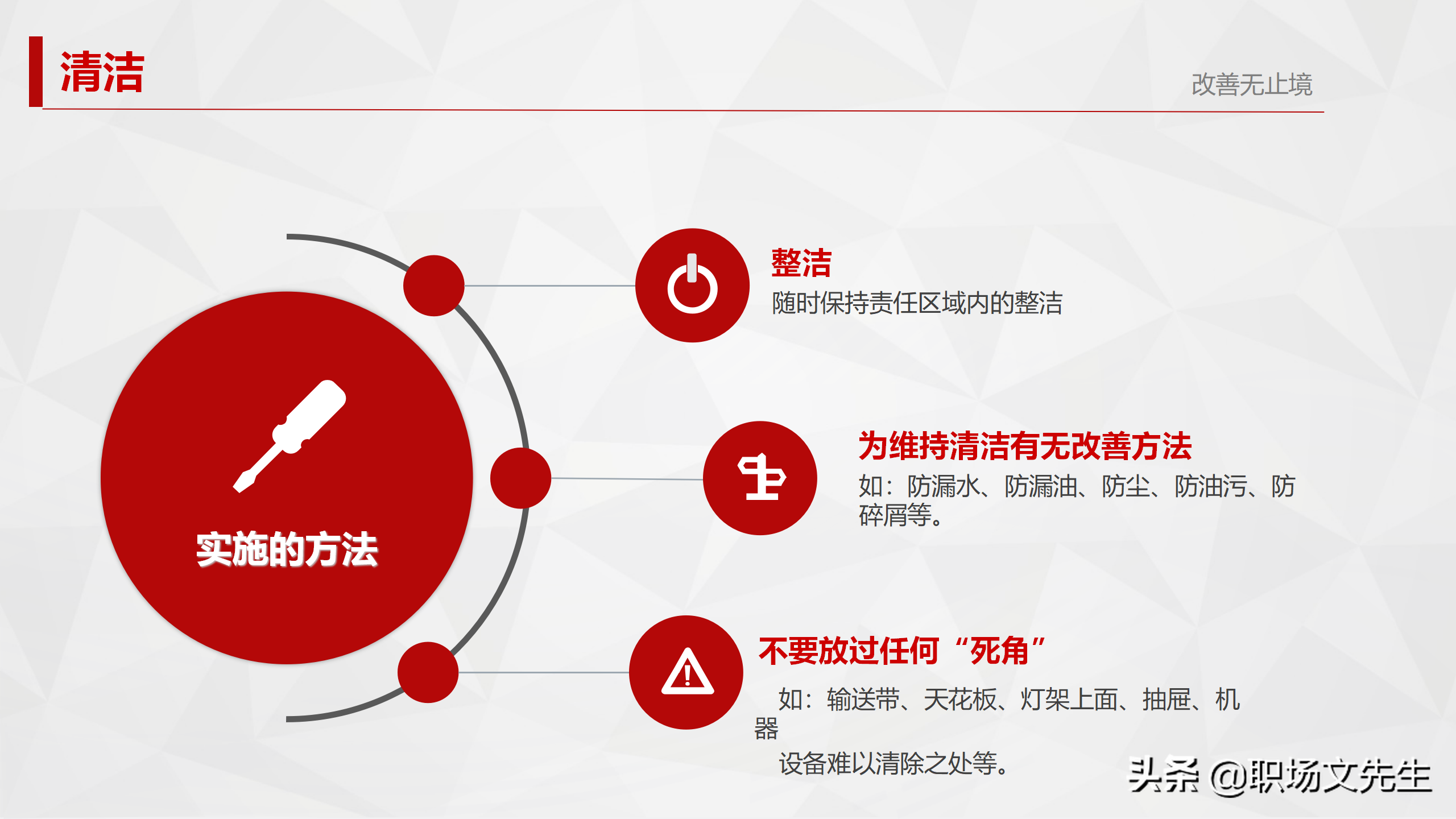 5S活动始于素养，终于素养，29页5S管理培训PPT，5S实施的方法