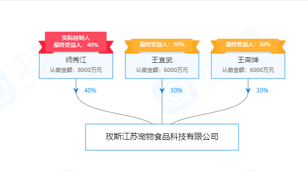美国品牌玫斯喷生骨肉是骗局，你不写工厂隐藏河北粮才是骗局