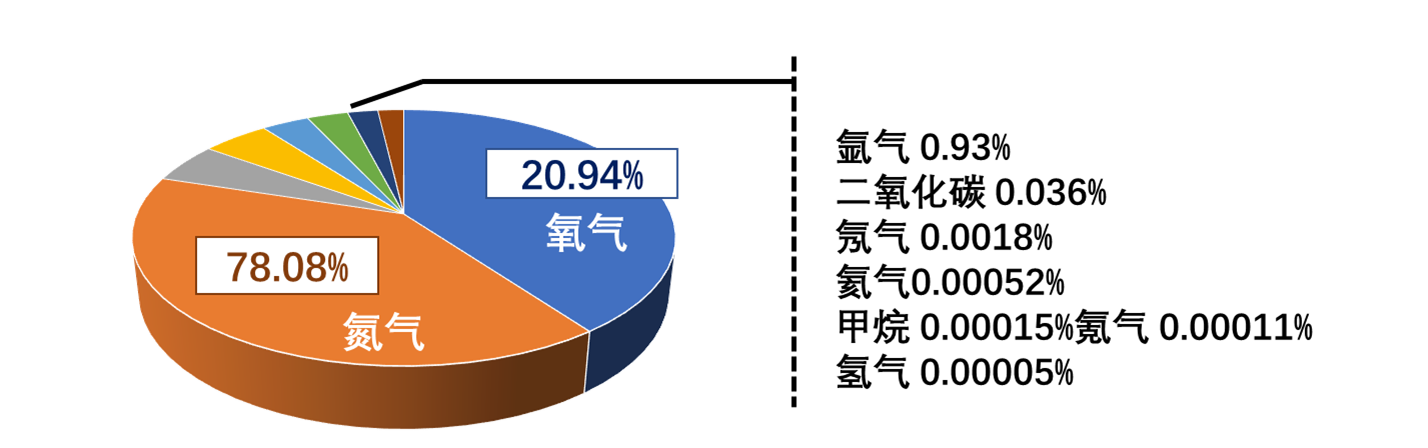 肺水肿不能补氧(你真的会吸氧吗：千万别让错的方式害了你！吸错会反而加重病情)