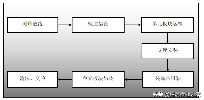 玻璃幕墙安全专项施工方案