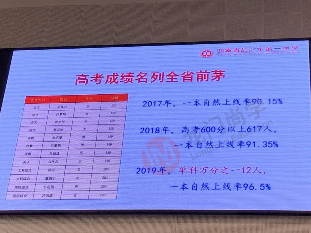 长沙最好最难进的十所高中排名！综合近3年高考大数据