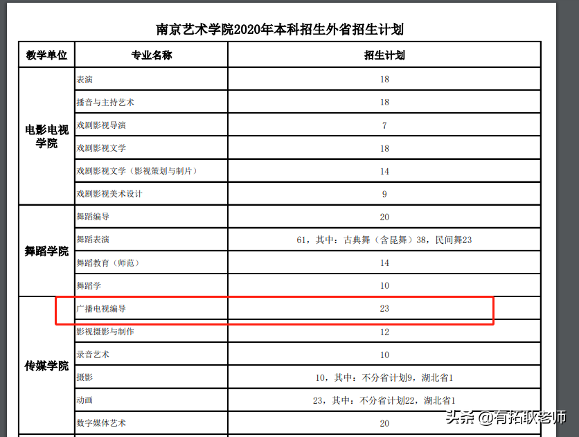 广州艺考：4月末校考陆续发榜，南艺编导艺考省外文化分是多少？