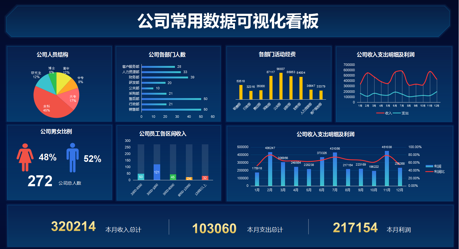 熬了3天！做好了98套动态可视化财务报表模板，已设公式收藏备用