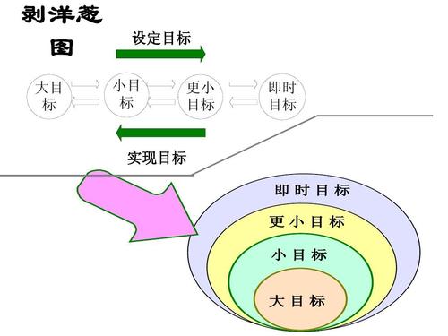 太懒了什么都不想做怎么办（如何克服懒惰）-第5张图片-科灵网