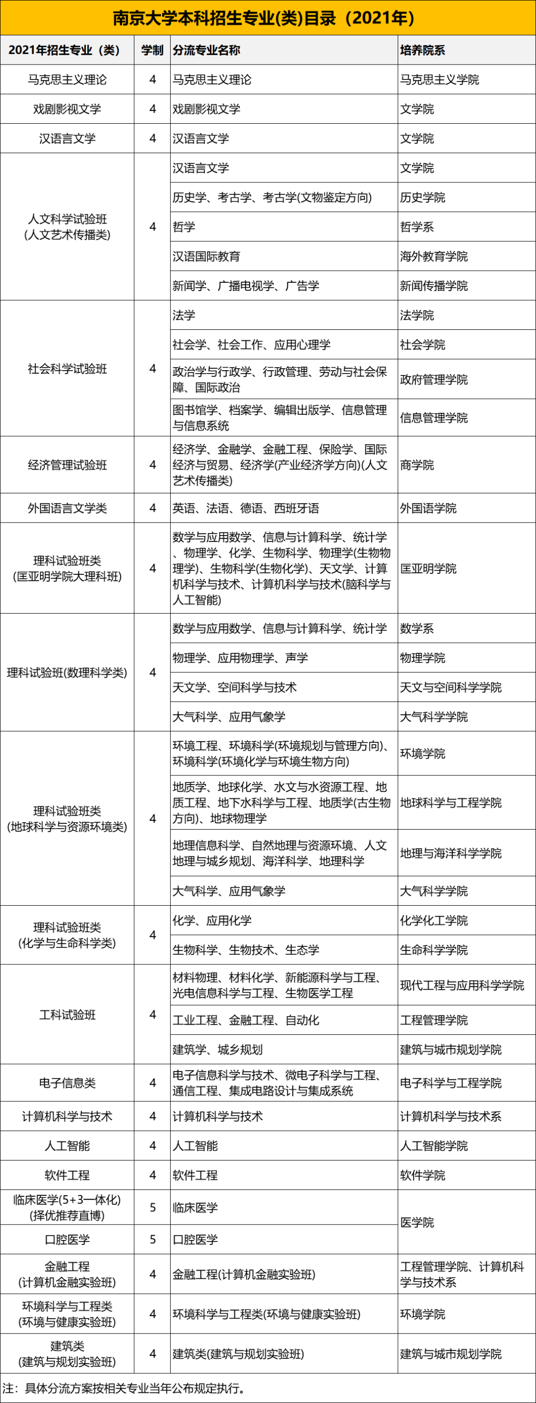 高考各分数段可报大学一览表！一本线上考生必看