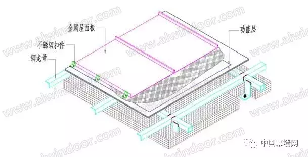 几种常用金属屋面系统应用的对比与浅析